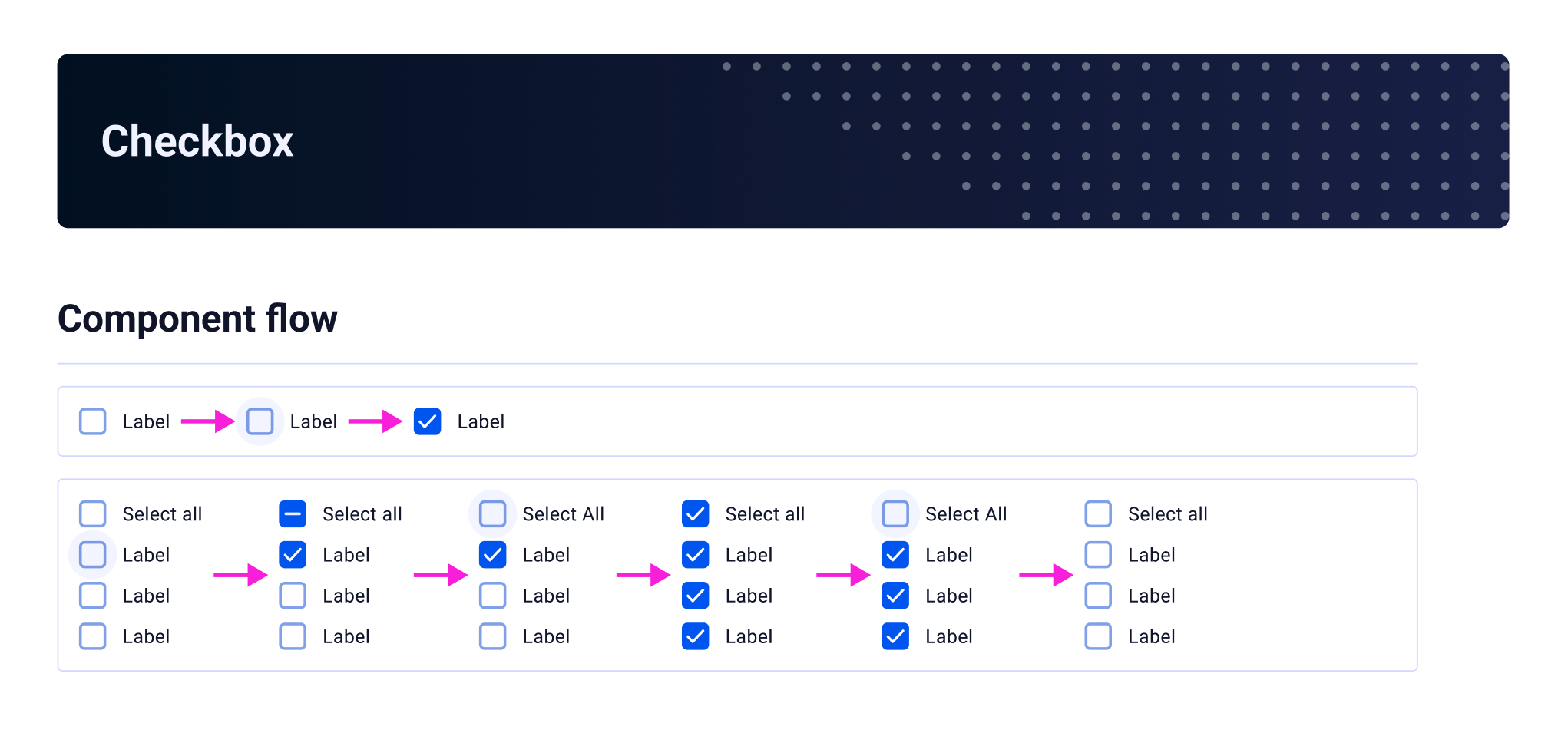 Checkbox — component flow and select-all pattern