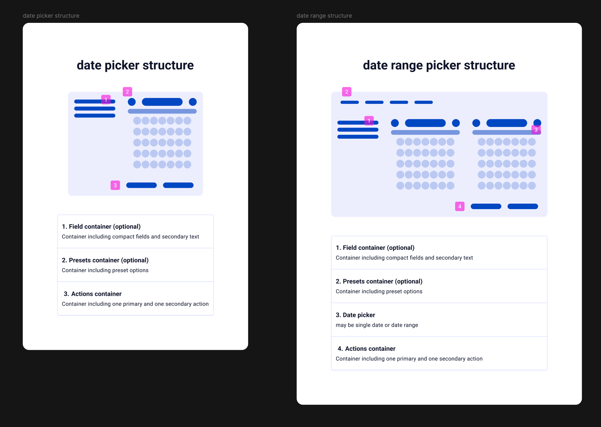 Date Picker and Date Range Picker structure
