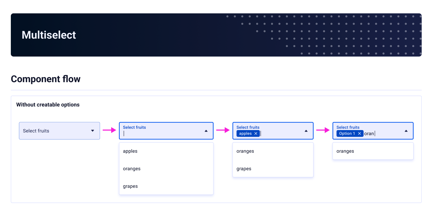 Multiselect — component flow