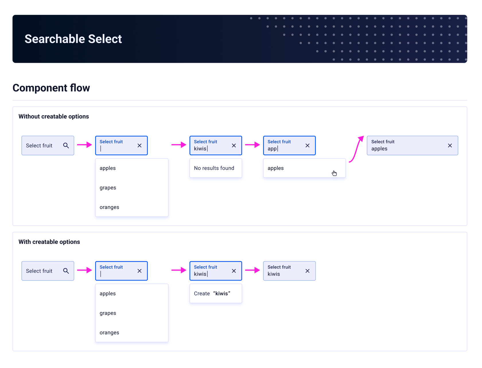 Searchable Select — component flow